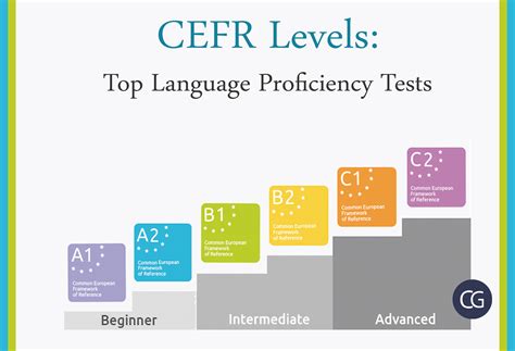 how hard is the lti test|list of language proficiency tests.